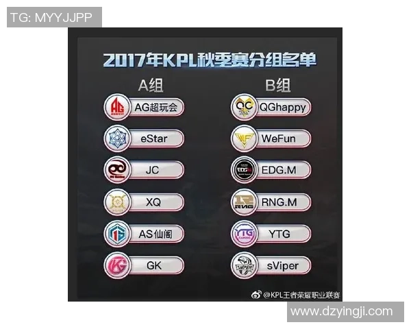 EDG在冠军杯中的表现分析与状态评估探讨