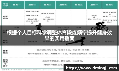 根据个人目标科学调整体育锻炼频率提升健身效果的实用指南