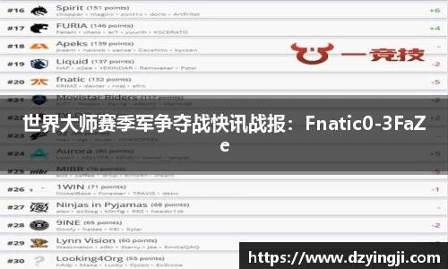 世界大师赛季军争夺战快讯战报：Fnatic0-3FaZe